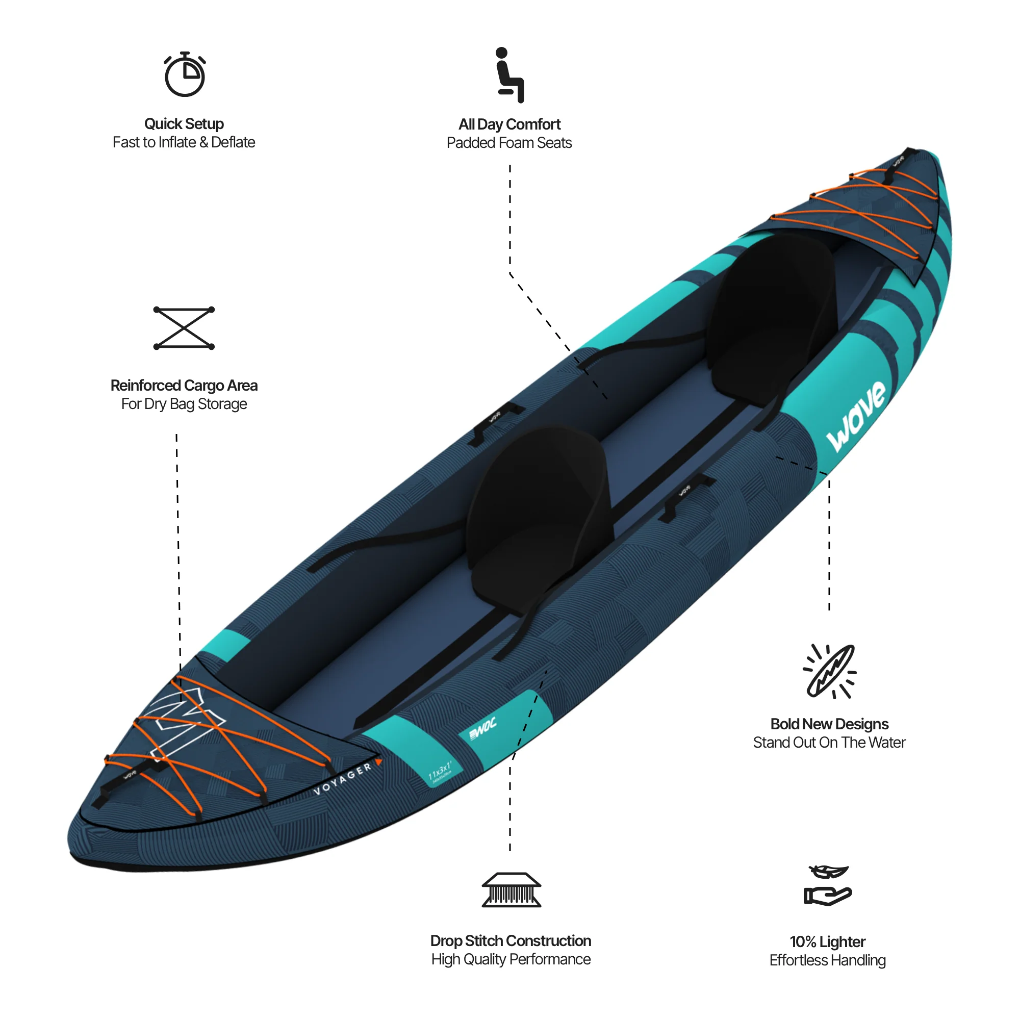 Voyager 3.0